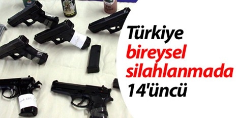 Türkiye bireysel silahlanmada 14`üncü