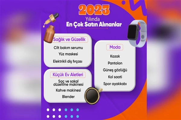 Hepsiburada’nın 2023 Alışveriş Trendleri Raporu 